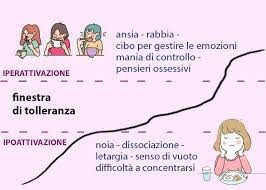 L’autoregolazione emotiva attraverso il cibo